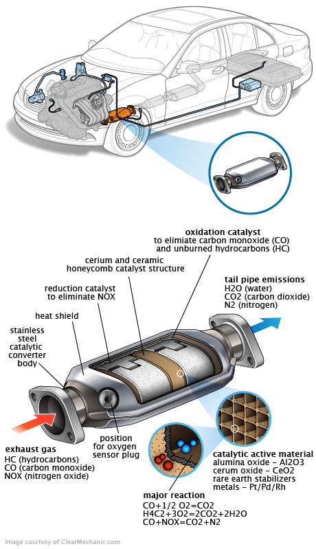 See B0522 repair manual